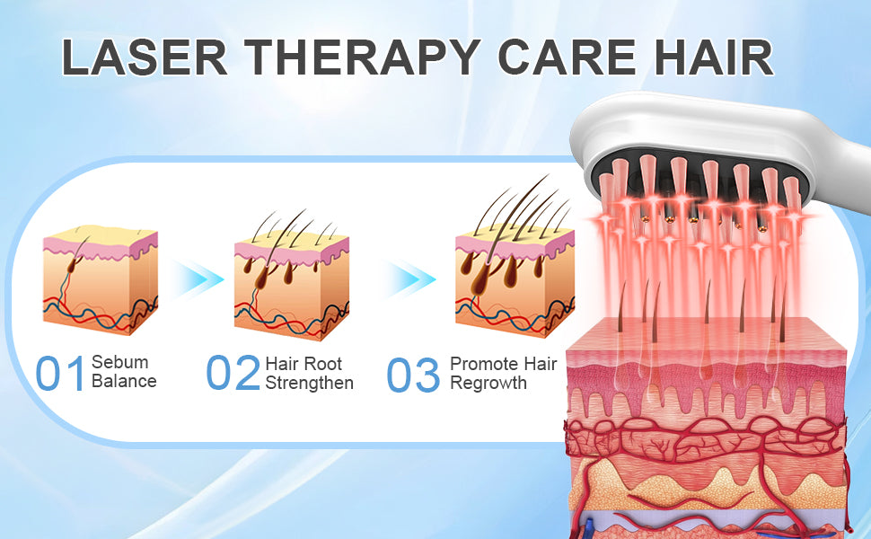 Laser Hair Growth Comb